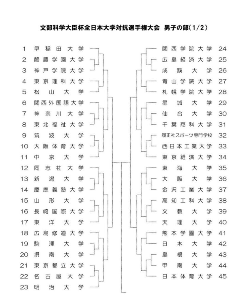 大学対抗組み合わせの写真　1