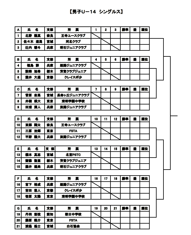 男子U-14シングルスのドロー表