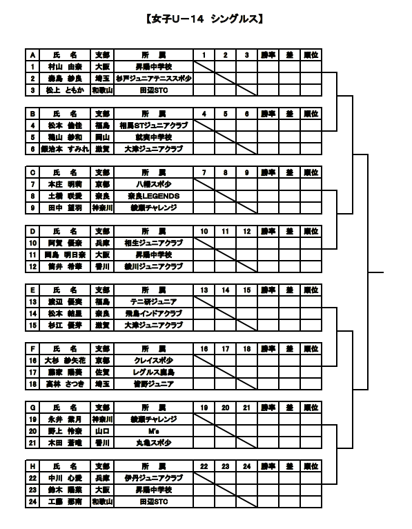女子U-14シングルスのドロー表