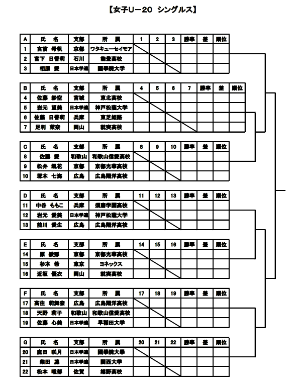 女子U-20シングルスのドロー表