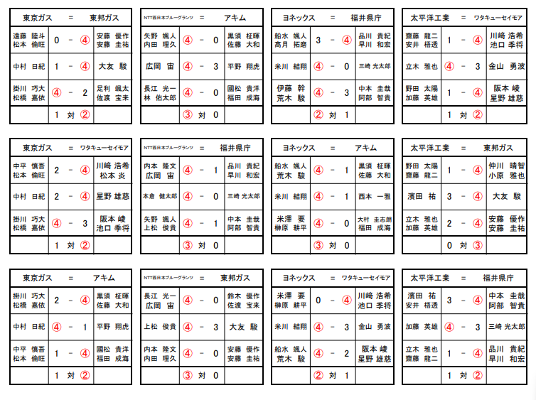 STリーグ1部男子星取表 (最終結果)