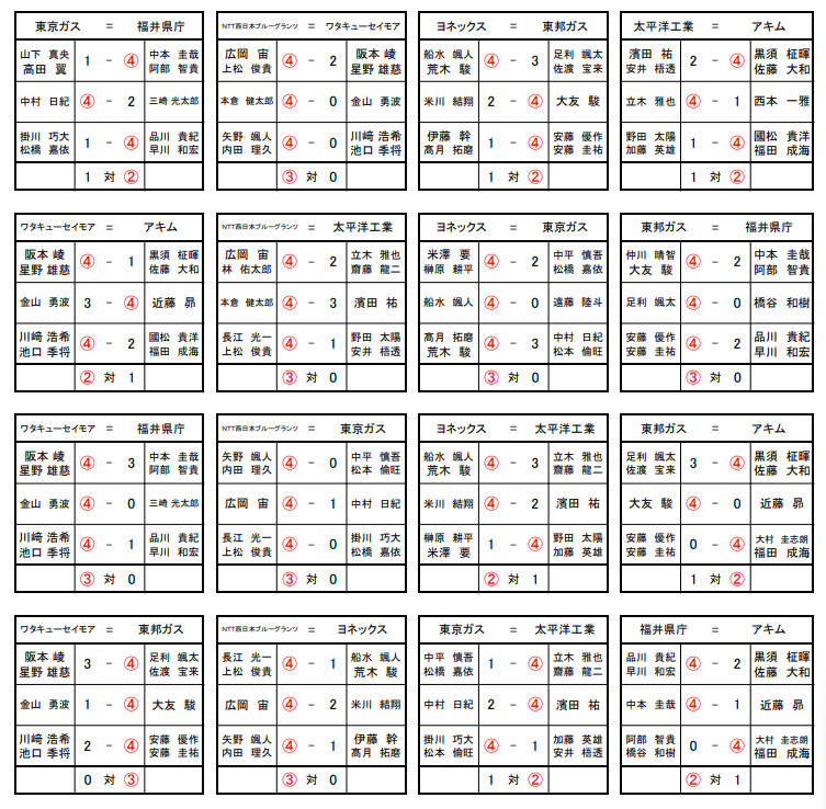 STリーグ1部男子星取表 (最終結果)