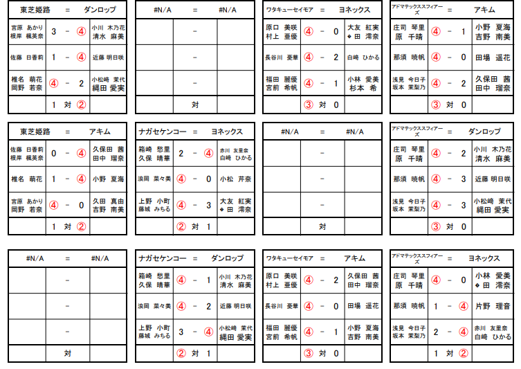 STリーグ1部女子星取表 (最終結果)