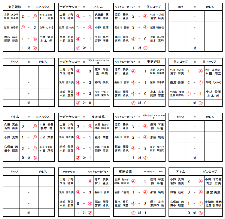 STリーグ1部女子星取表 (最終結果)