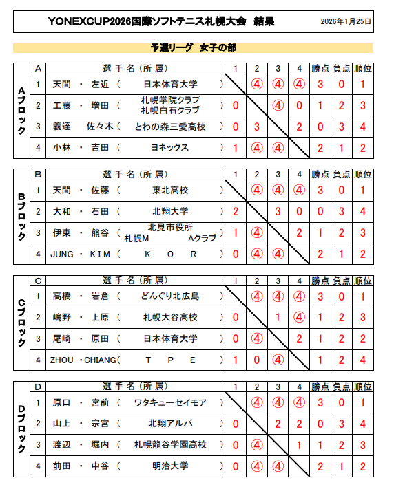 女子リーグ結果詳細