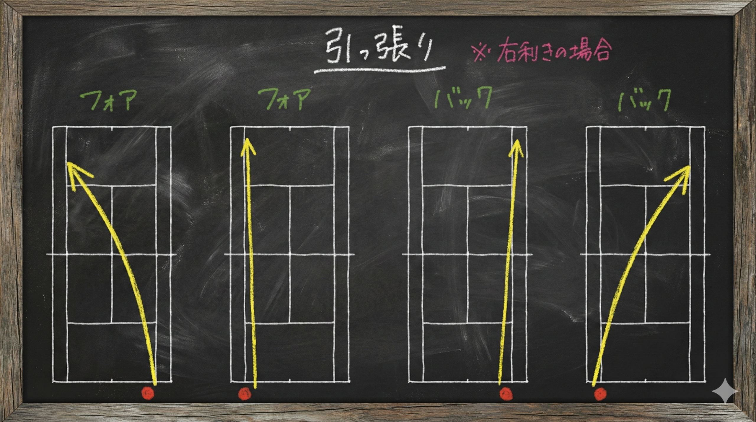 引っ張りの図解