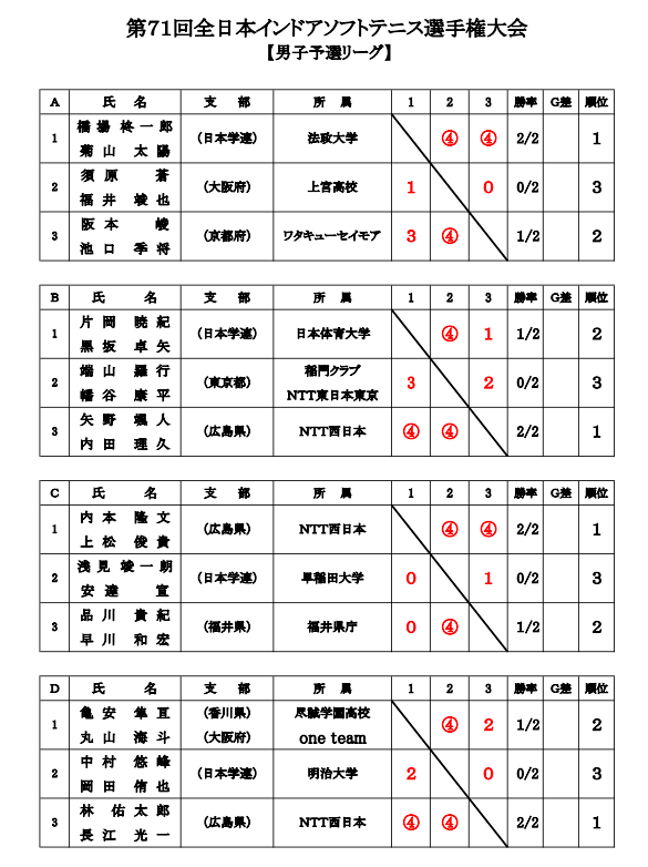 男子予選トーナメント表