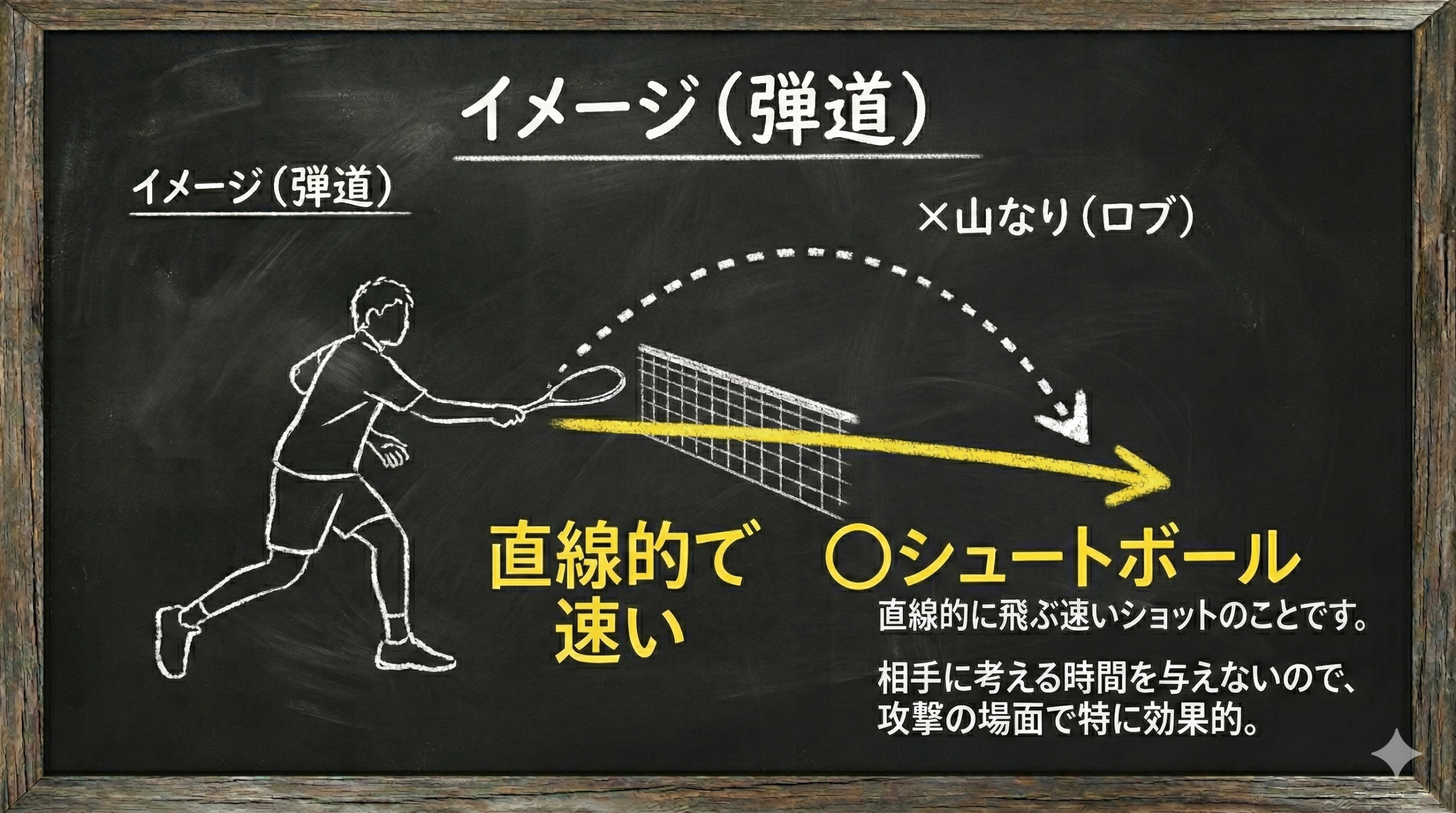 シュートボールのインパクトイメージ