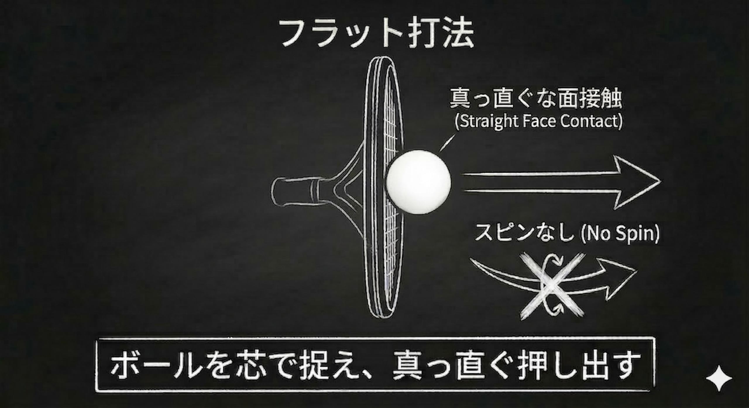 フラットショットのイメージ