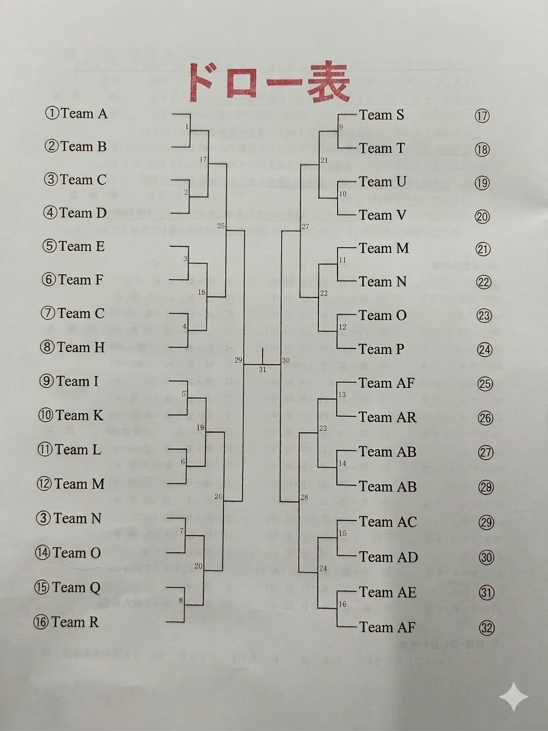 ソフトテニス・ドロー表の構成