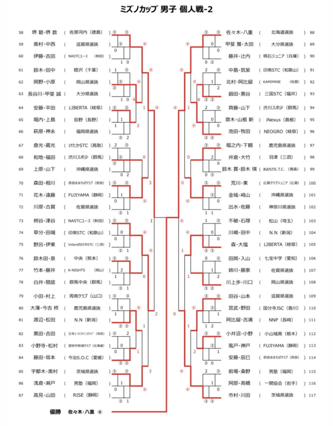 男子個人戦2 結果速報