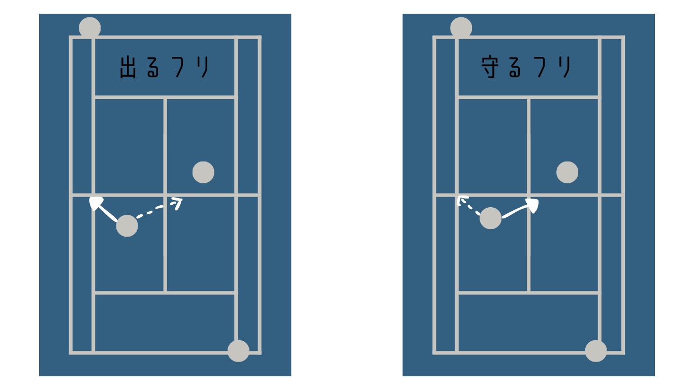 ソフトテニスのモーション・フェイントのイメージ