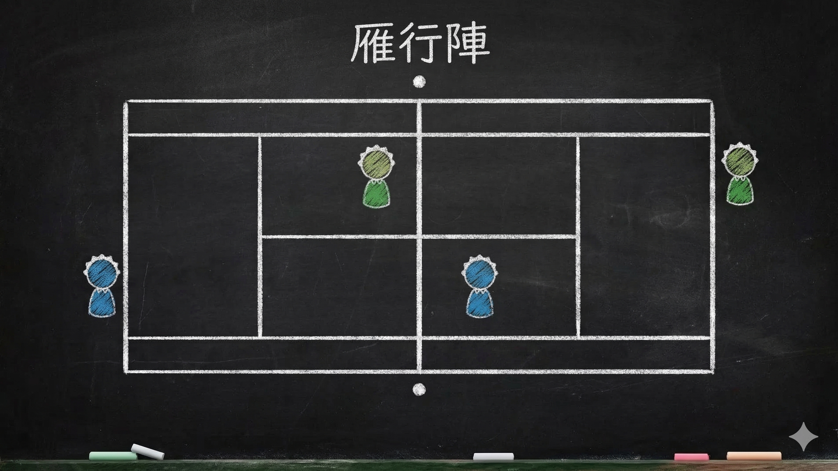 ソフトテニス雁行陣の基本配置