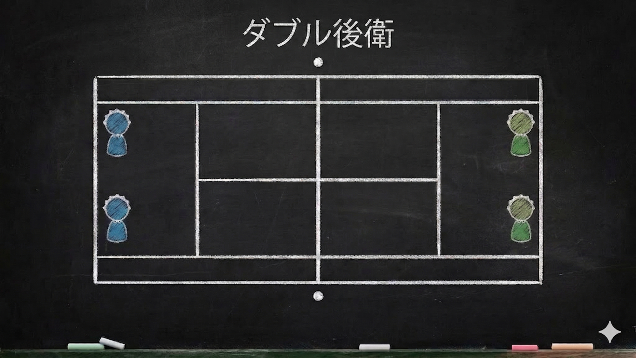 ダブル後衛の陣形図