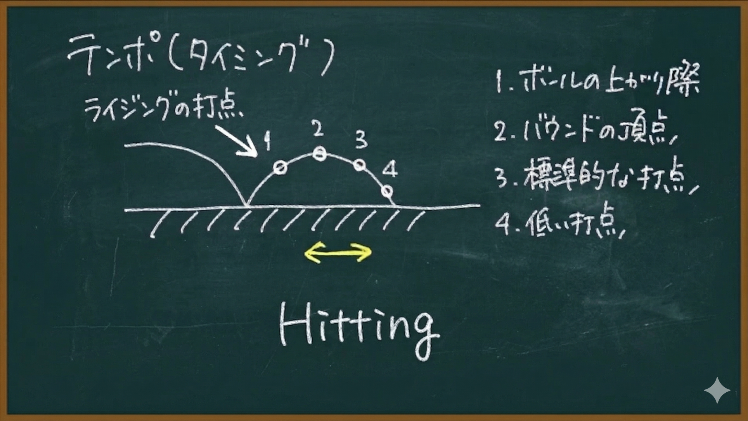 ソフトテニス ライジングの打点イメージ