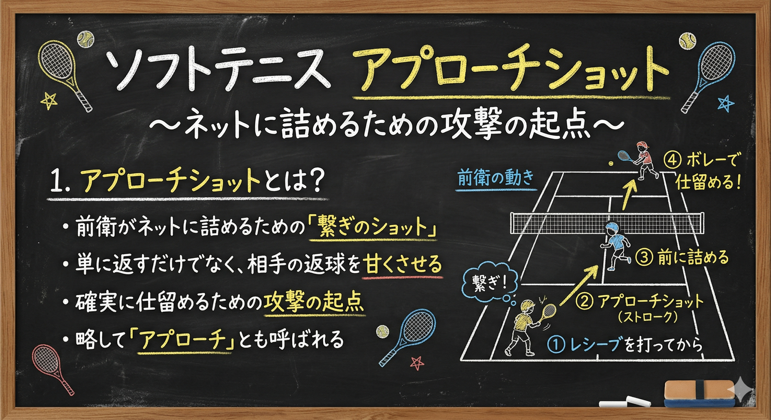 ソフトテニスのアプローチショットのイメージ