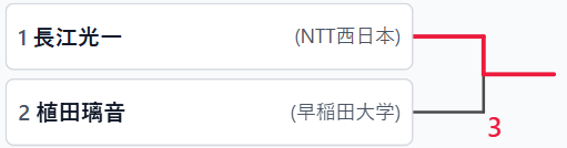 男子シングルス 決勝トーナメント