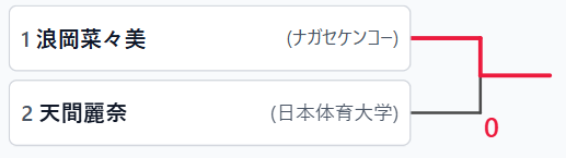 女子シングルス 決勝トーナメント
