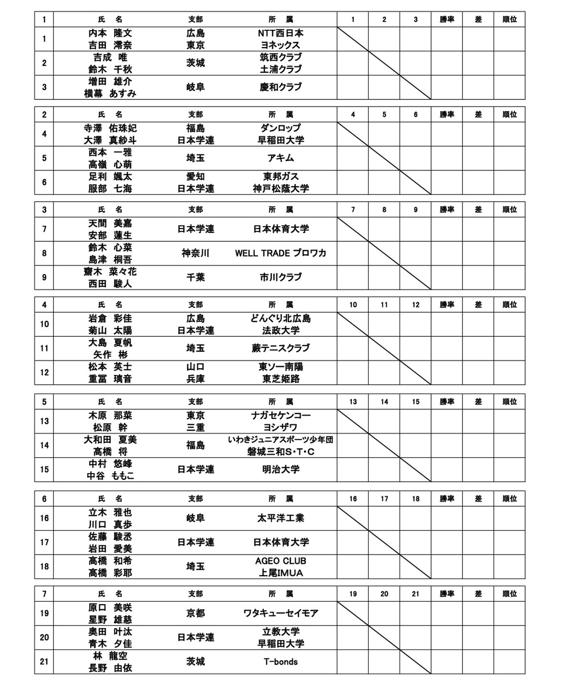 組み合わせ 1