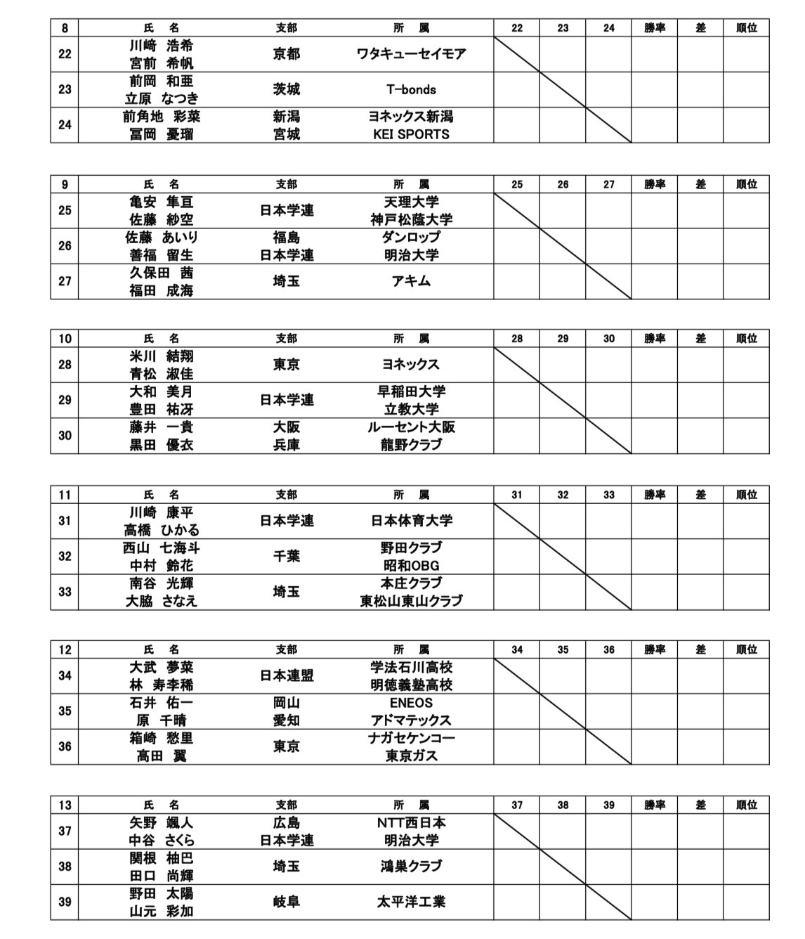 組み合わせ 2