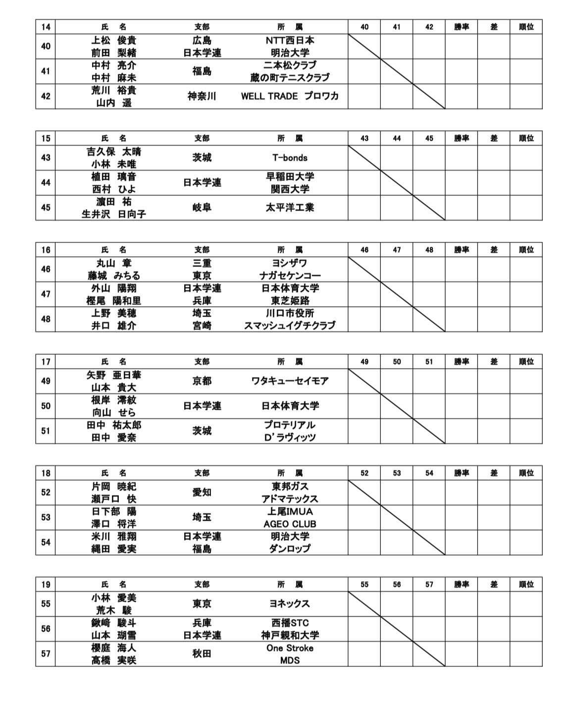 組み合わせ 3