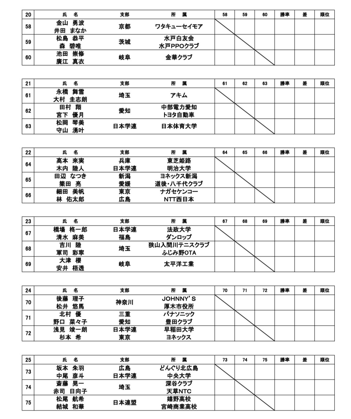 組み合わせ 4