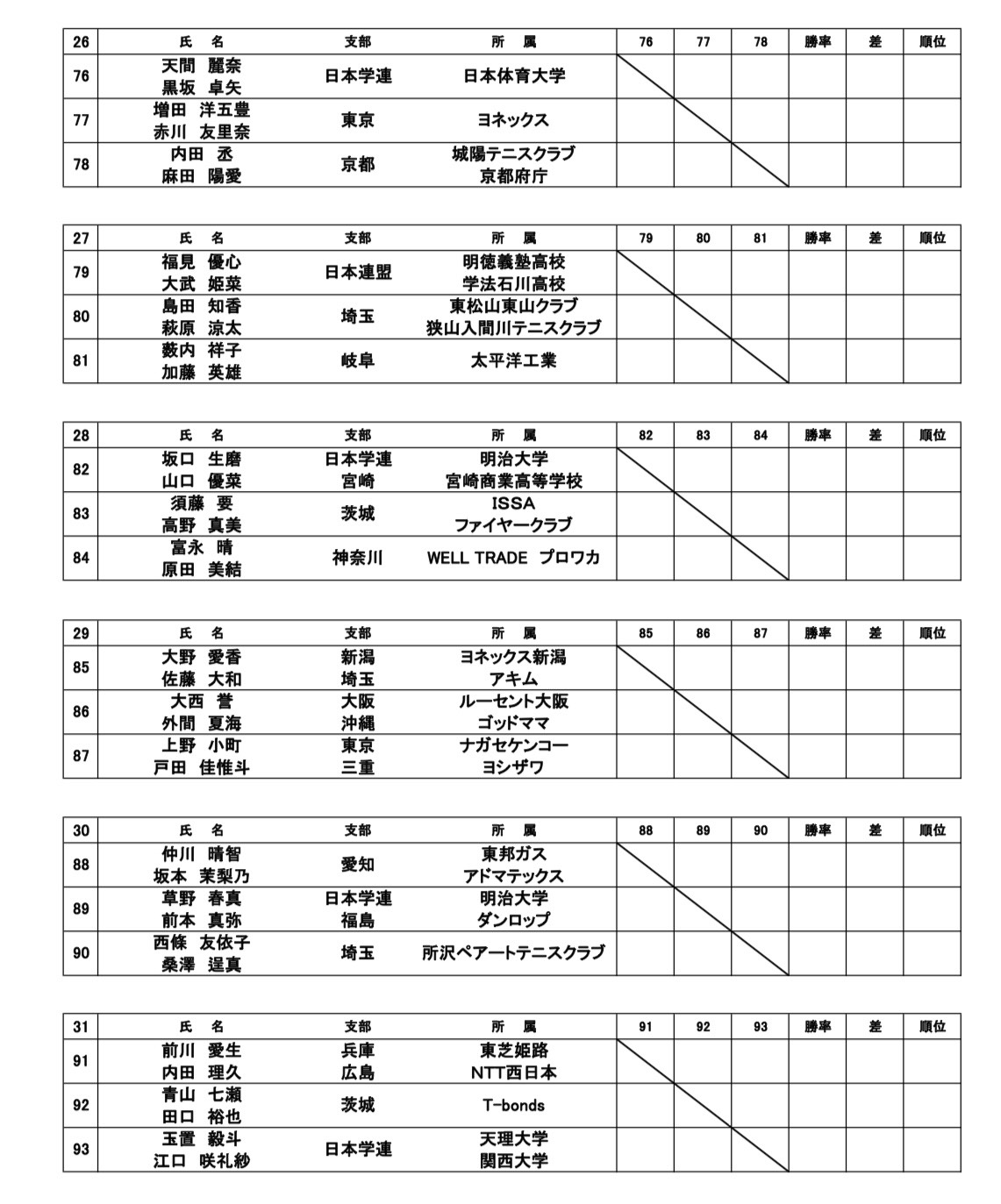 組み合わせ 5