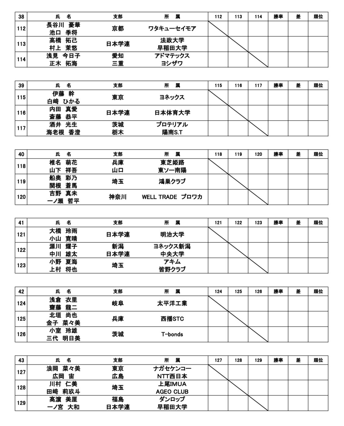 組み合わせ 7