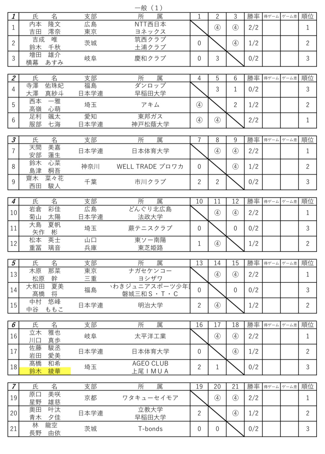 予選ブロック 1