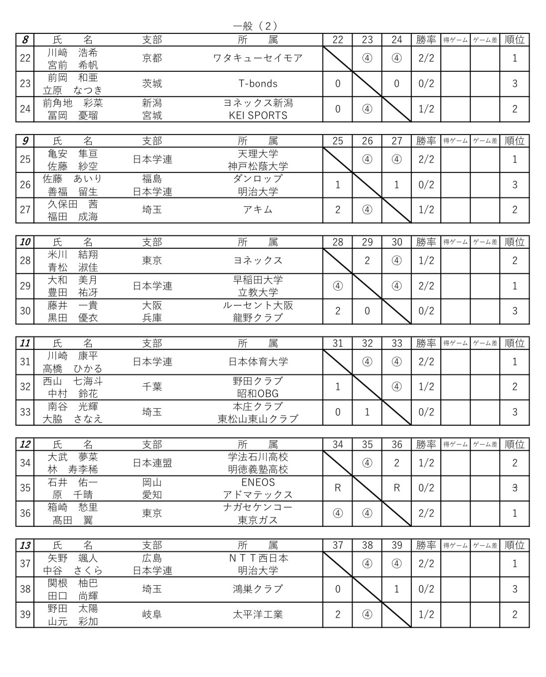 予選ブロック 2