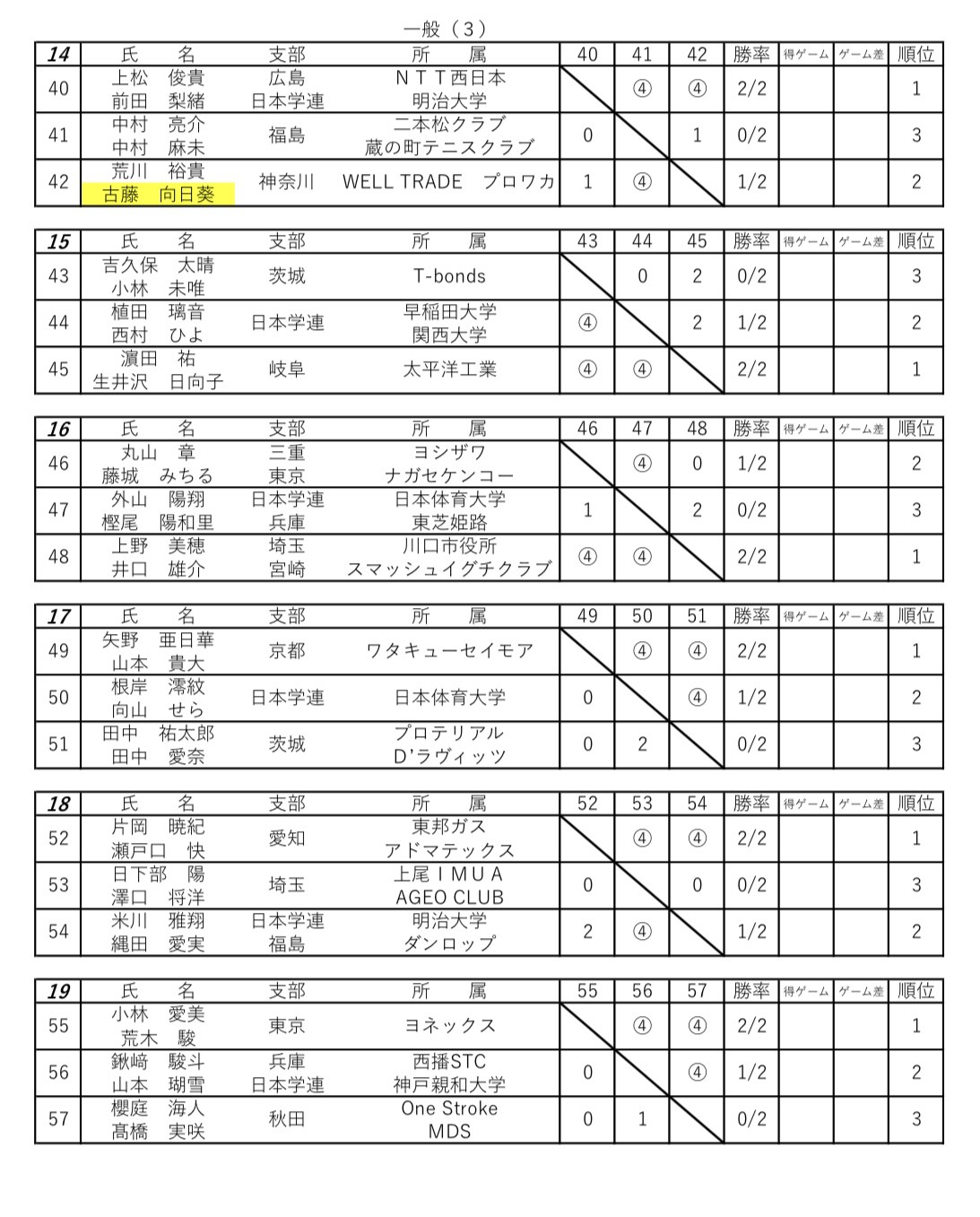 予選ブロック 3