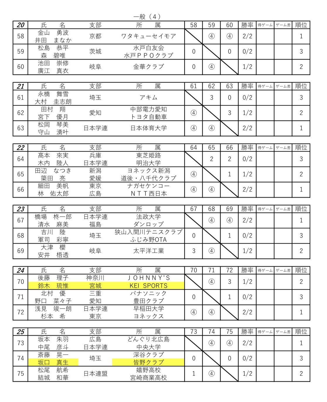 予選ブロック 4
