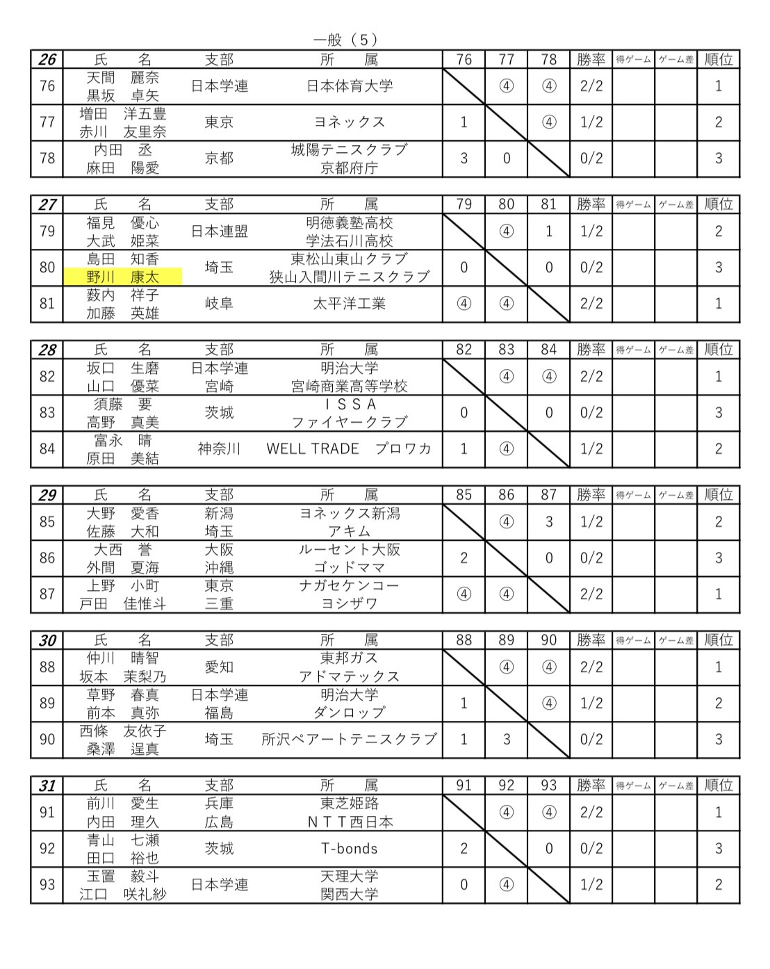 予選ブロック 5
