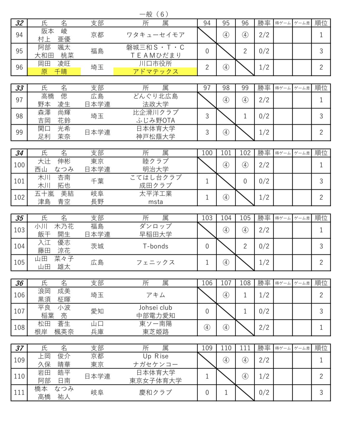 予選ブロック 6