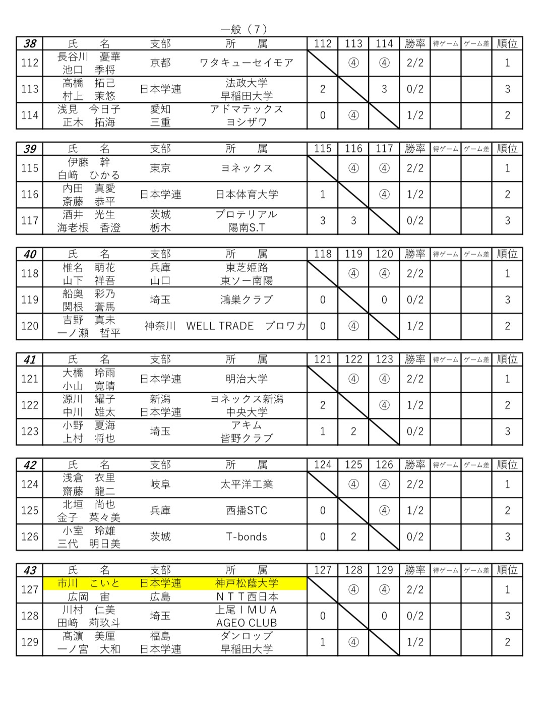 予選ブロック 7