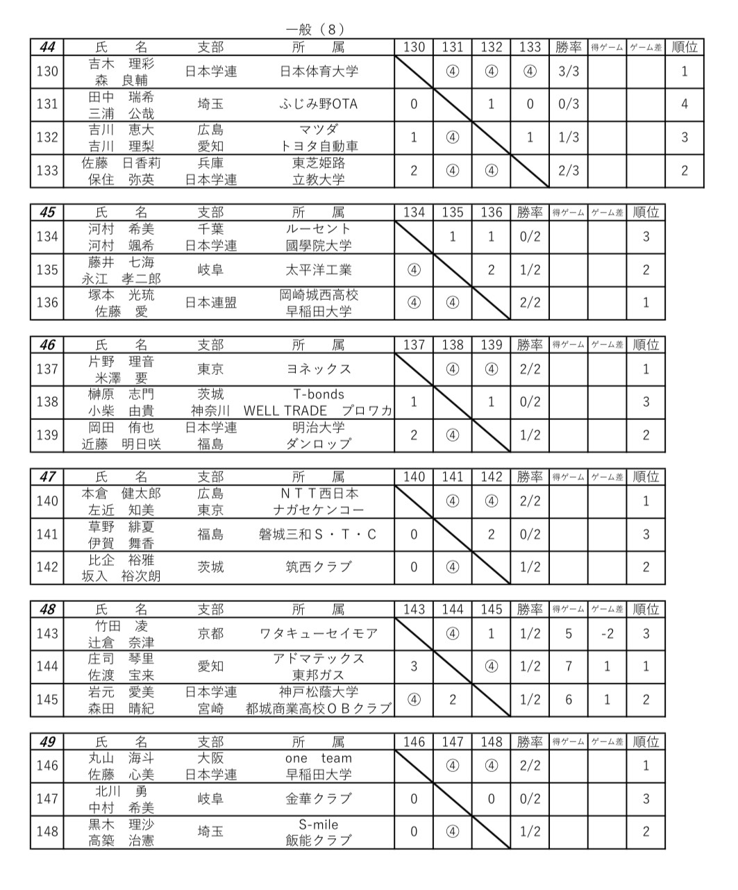 予選ブロック 8