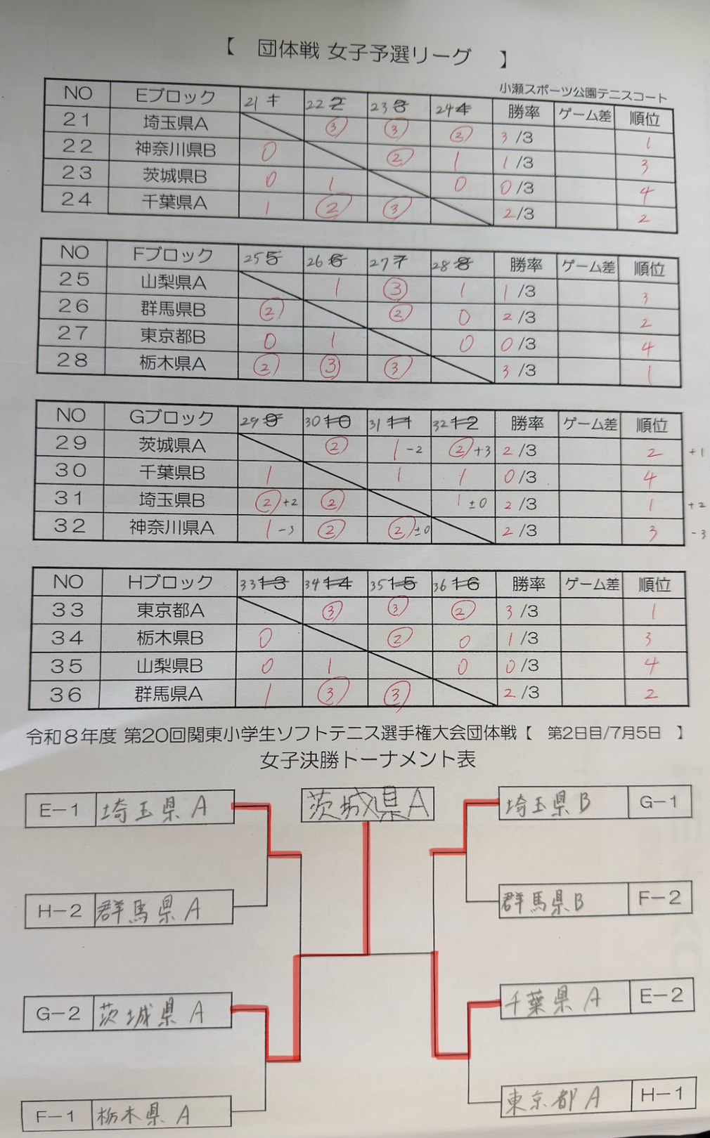 女子 団体 大会結果