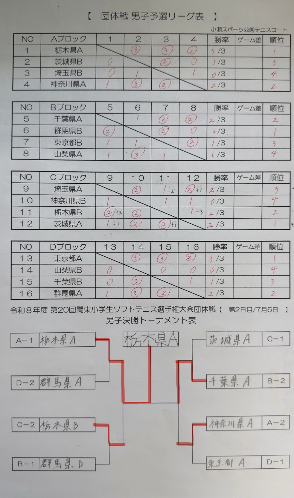 男子 団体 大会結果