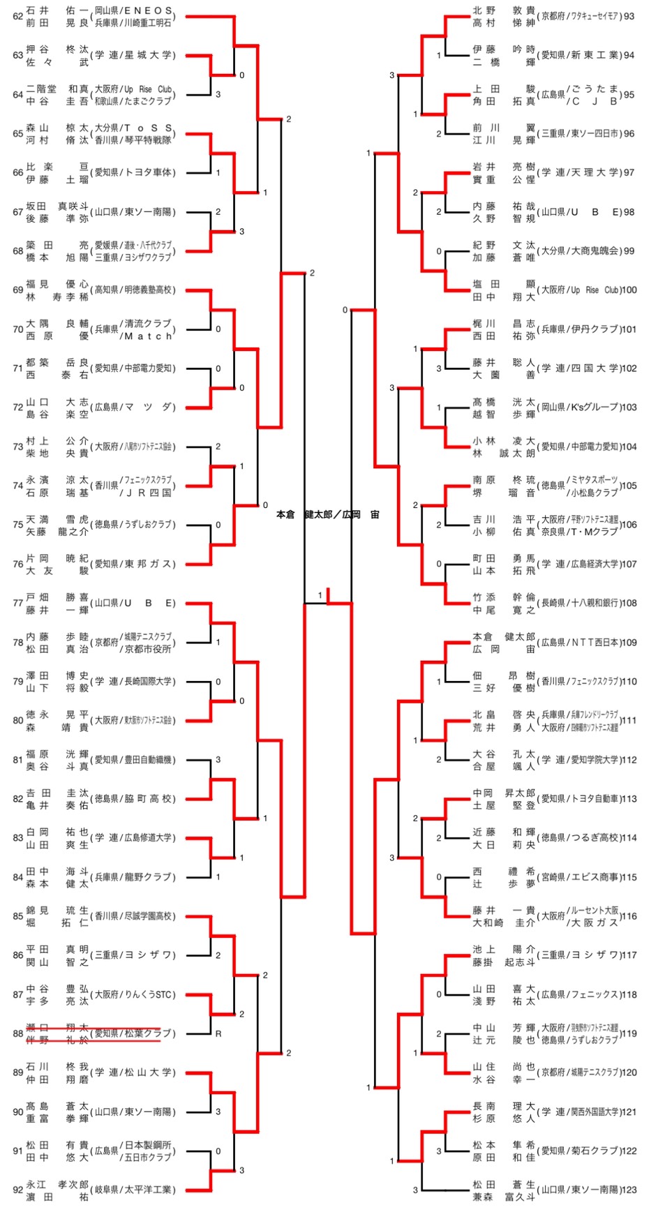 一般男子 結果2