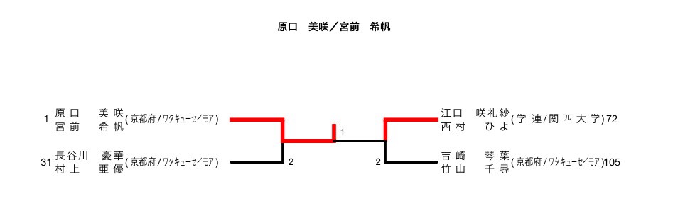 一般女子 結果3