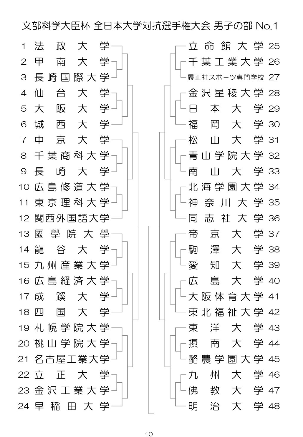 インカレ 男子団体 組み合わせ 1