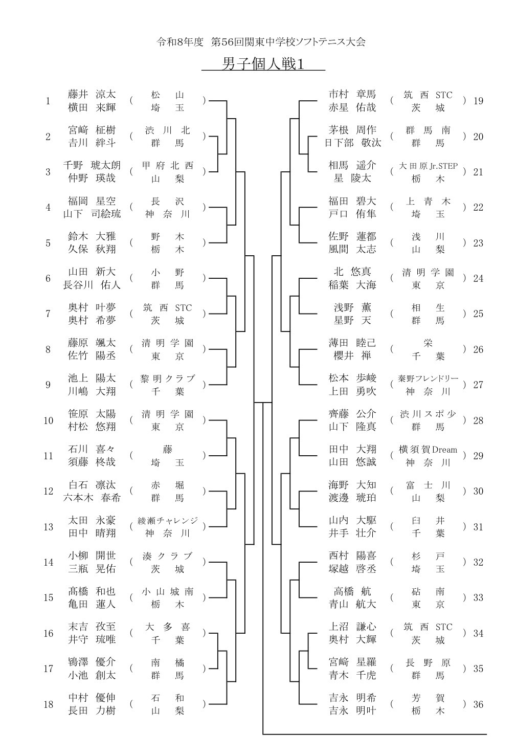 男子個人 組み合わせ1