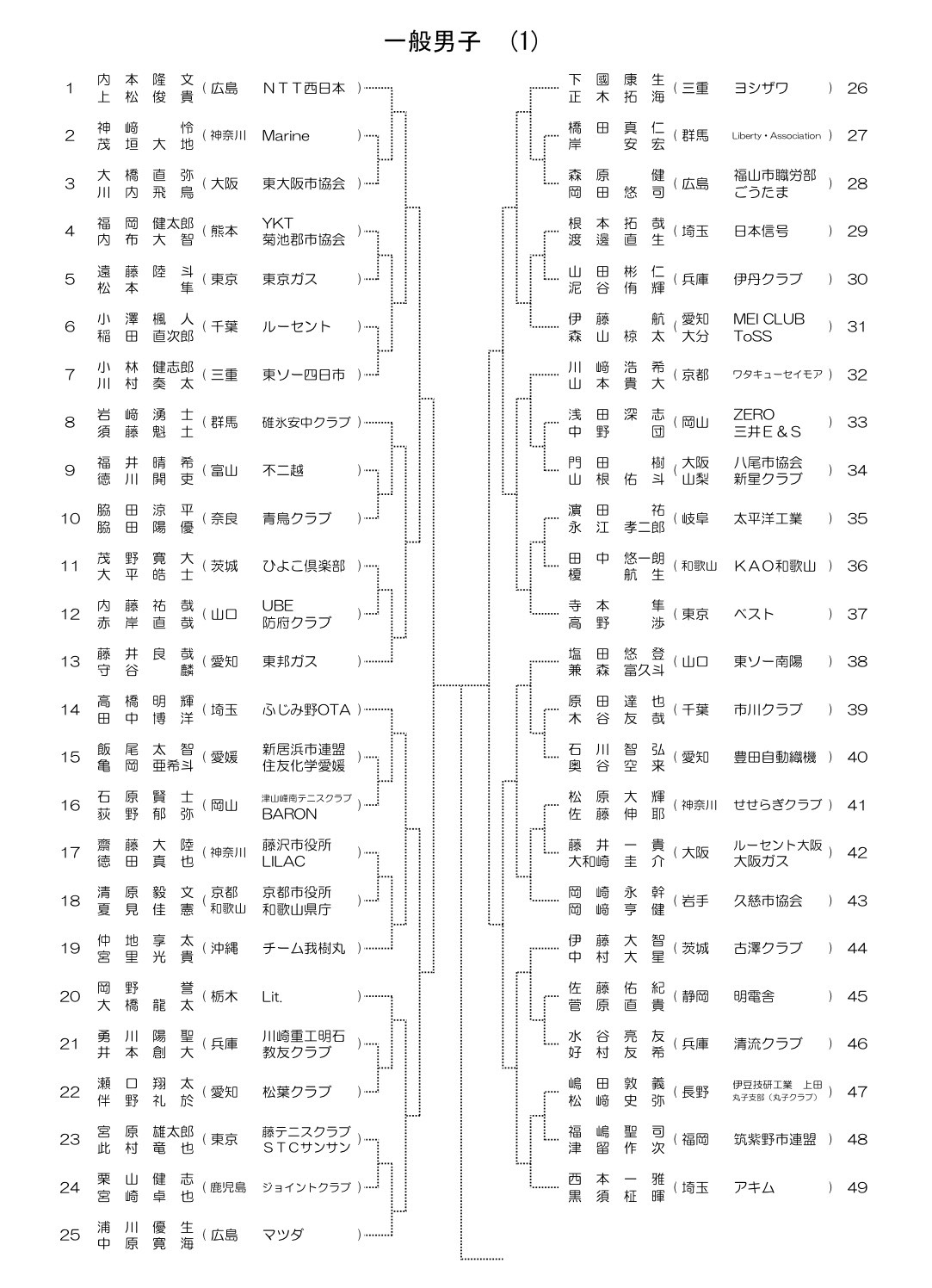 全日本社会人 一般男子 組み合わせ 1