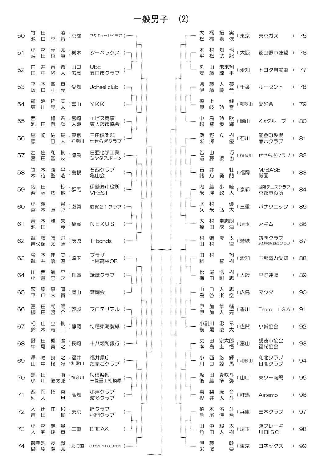 全日本社会人 一般男子 組み合わせ 2