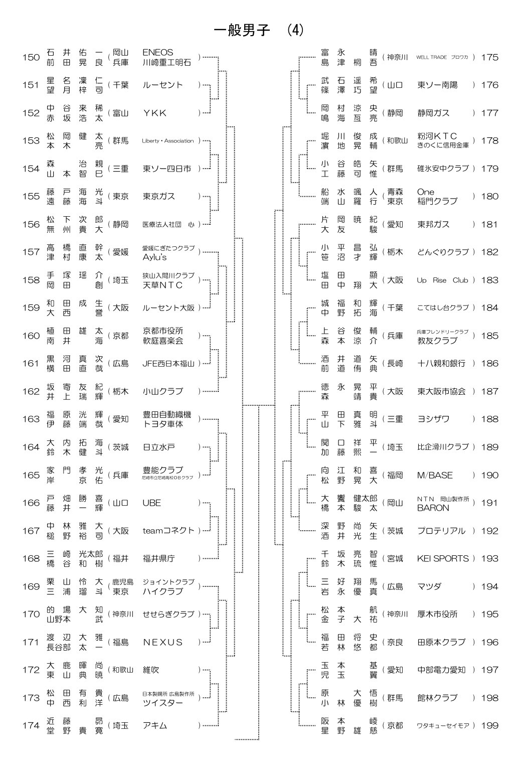 全日本社会人 一般男子 組み合わせ 4