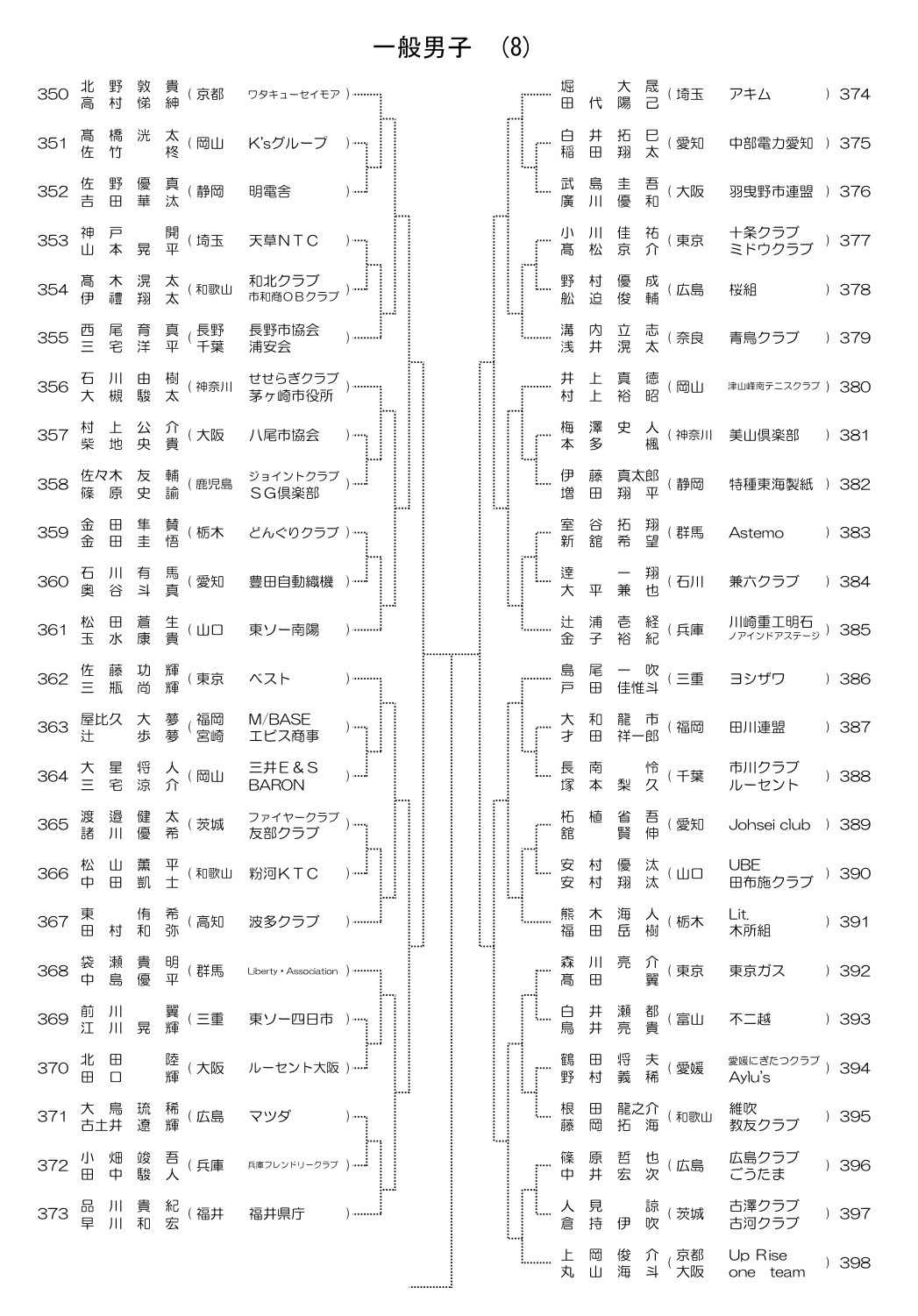 全日本社会人 一般男子 組み合わせ 8
