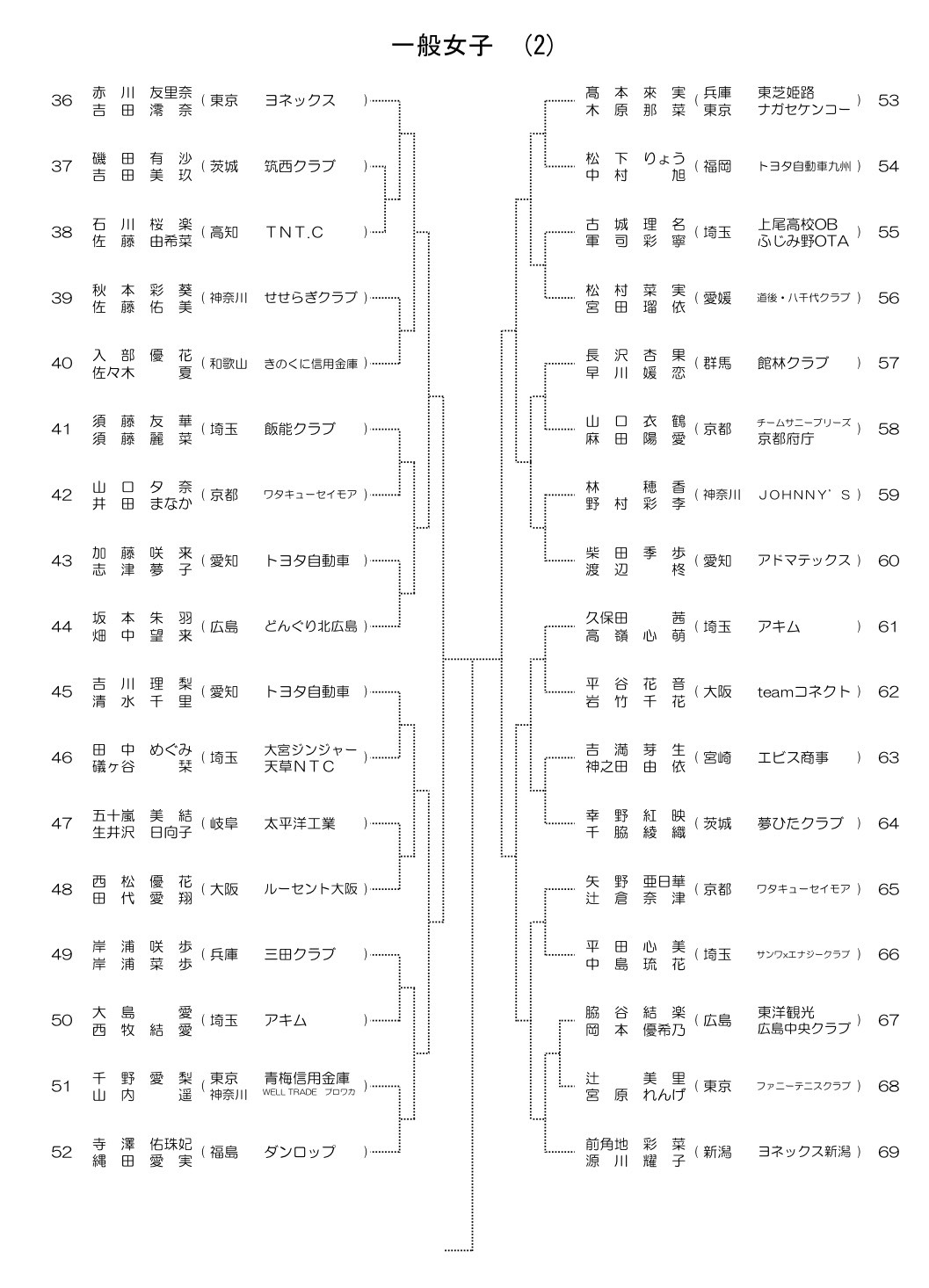 全日本社会人 一般女子 組み合わせ 2
