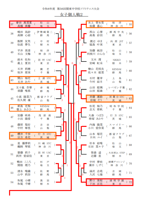 関東地区 女子個人 予選結果 2枚目