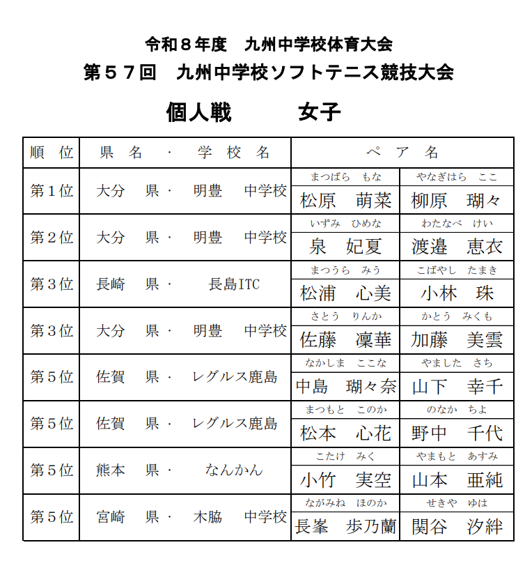 九州地区 女子個人 予選結果 1枚目