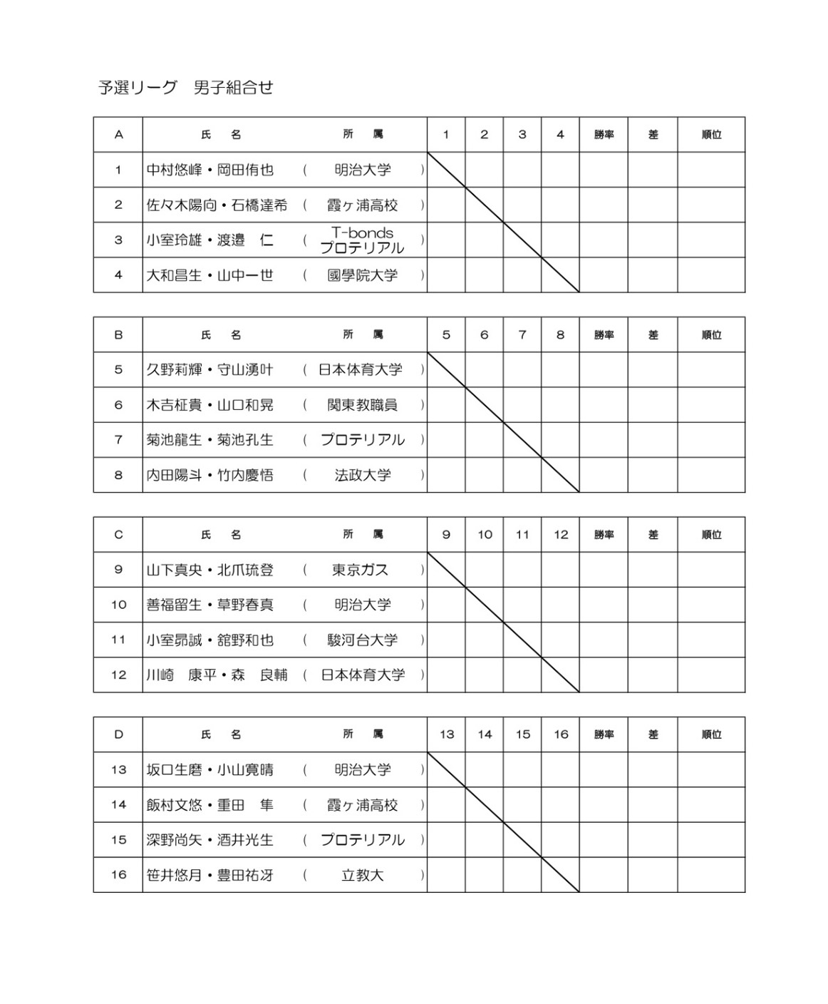 第2回ドリームカップ 男子組み合わせ